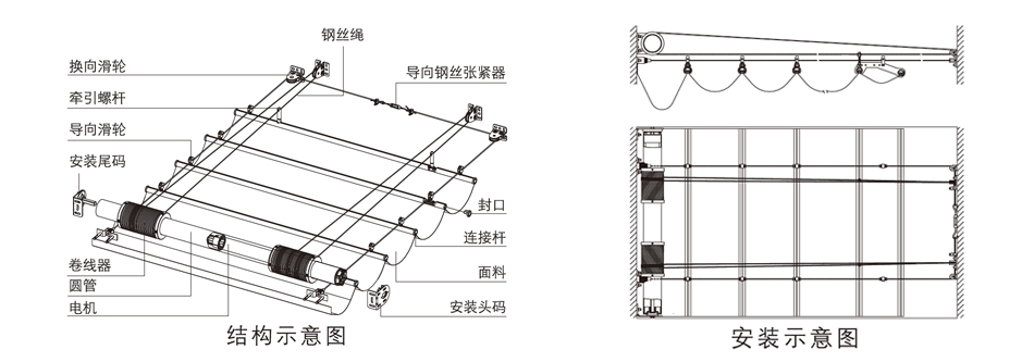 FCS折疊式天棚簾產品結構