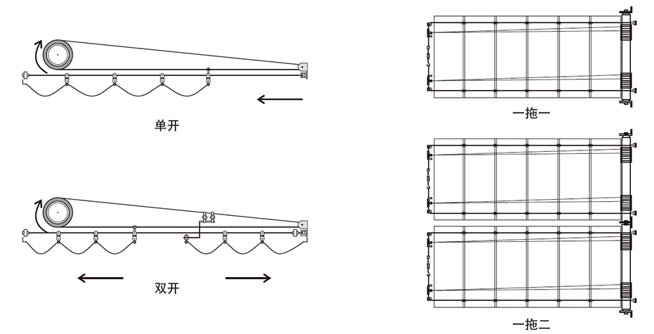 應用方式