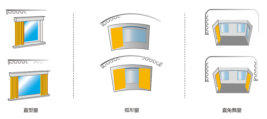 德國巴克爾電動開合簾適用場景