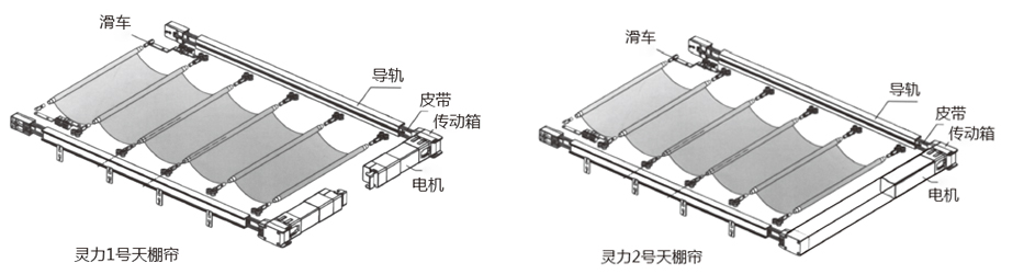 靈力折疊式天棚簾控制方式