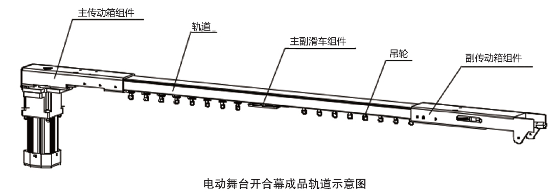 軌道示意圖