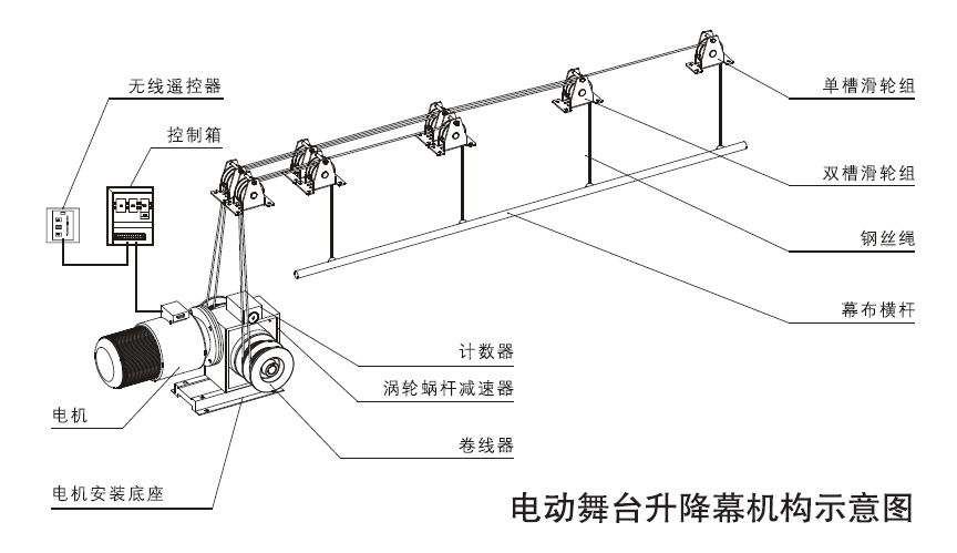 結構示意圖