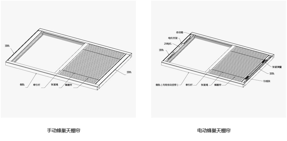 電動蜂巢天棚簾機構圖