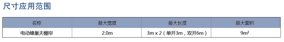 電動蜂巢天棚簾尺寸范圍
