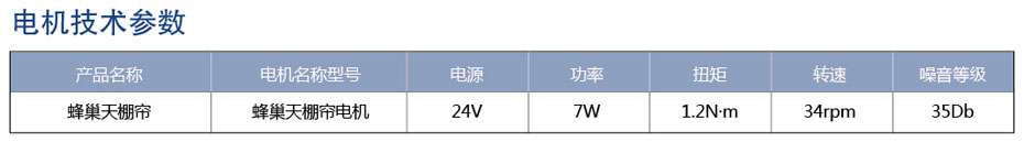 電動蜂巢天棚簾電機參數