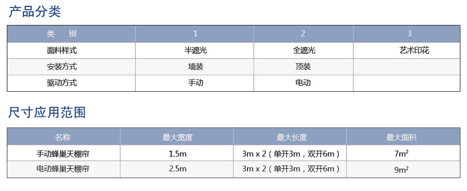 手動蜂巢天棚簾參數