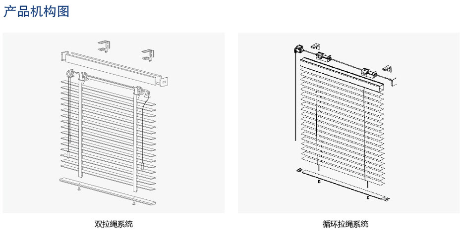 手動布百葉簾結(jié)構(gòu)圖