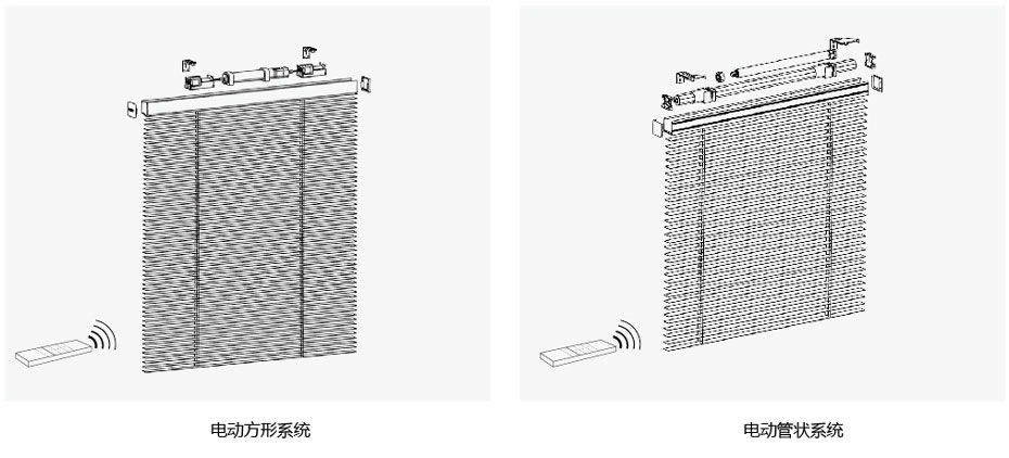 電動布百葉簾結構圖