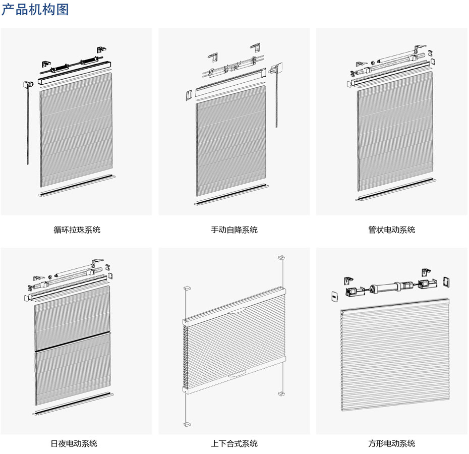 電動蜂巢簾結構圖