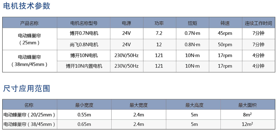 電動蜂巢簾應用參數