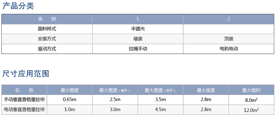 電動垂直香格里拉簾應(yīng)用