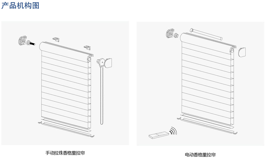 電動香格里拉簾結構圖