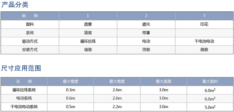 手動香格里拉簾參數(shù)