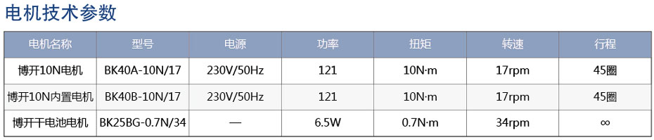 電動香格里拉簾電機參數