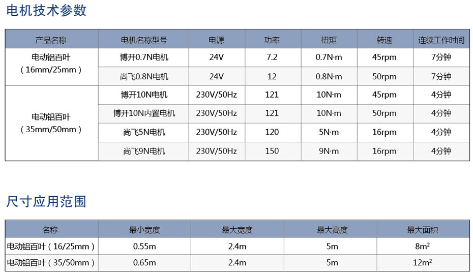 電動鋁百葉簾參數