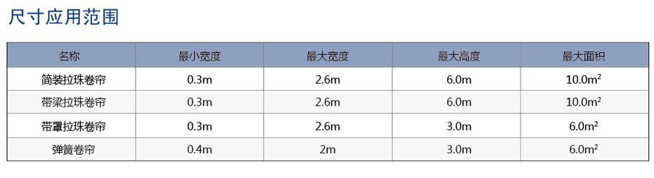 手動卷簾參數