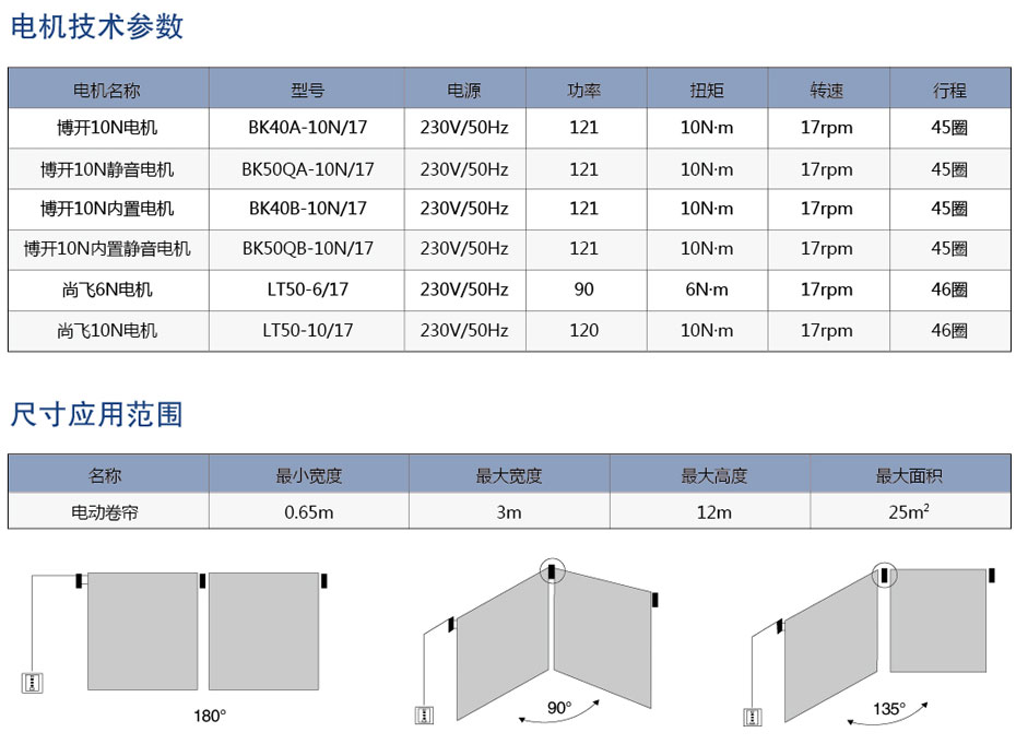 電動卷簾應用參數