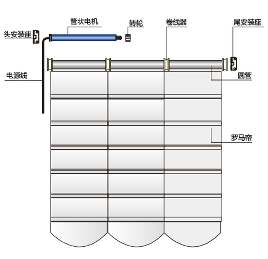 電動羅馬簾結構圖