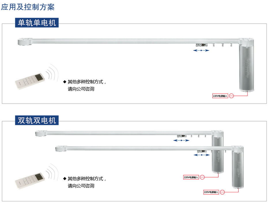 法國尚飛電動開合軌控制方式