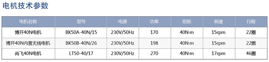 曲臂式遮陽蓬參數(shù)