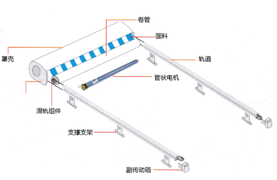 天幕式遮陽蓬結構圖