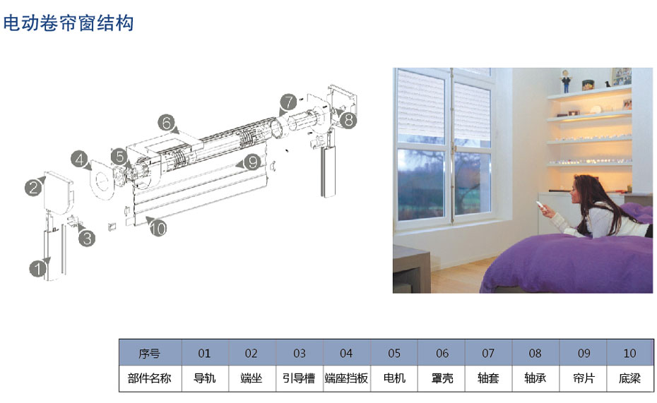電動卷簾窗結構圖