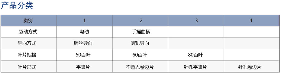 戶外百葉簾分類