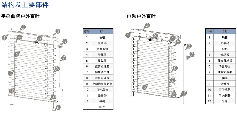 戶外百葉簾結(jié)構(gòu)