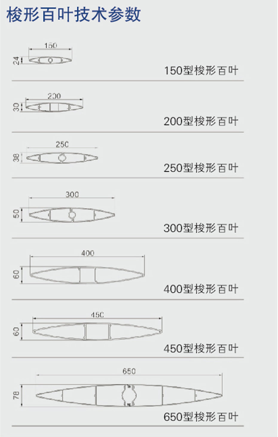 梭形遮陽板規格