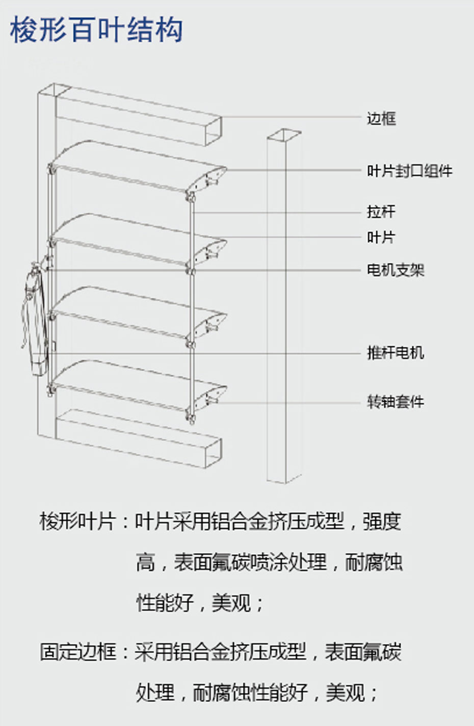 梭形遮陽板結構