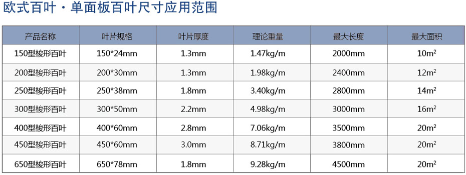 梭形遮陽板尺寸范圍