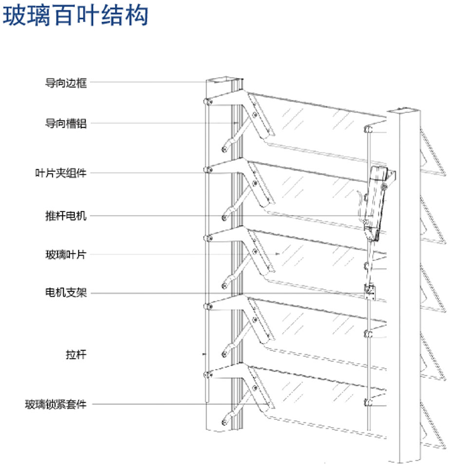 玻璃百葉結構