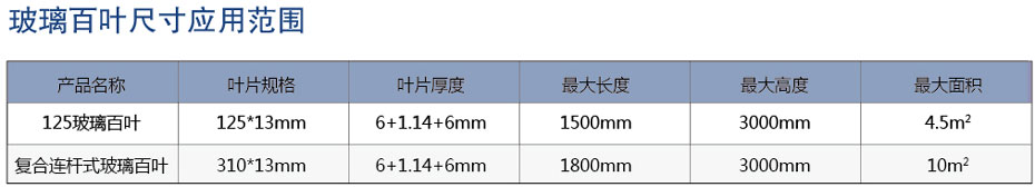 玻璃百葉尺寸范圍