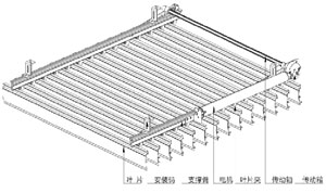 歐式百葉優勢