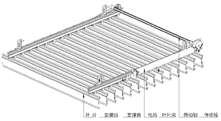 歐式百葉結構圖