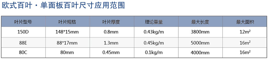 歐式百葉尺寸范圍