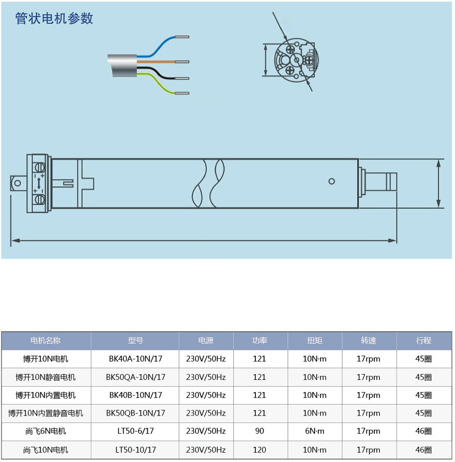 歐式百葉電機參數