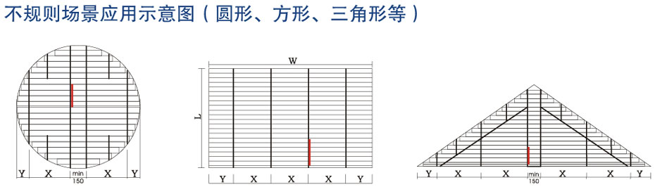 歐式百葉不規則應用圖