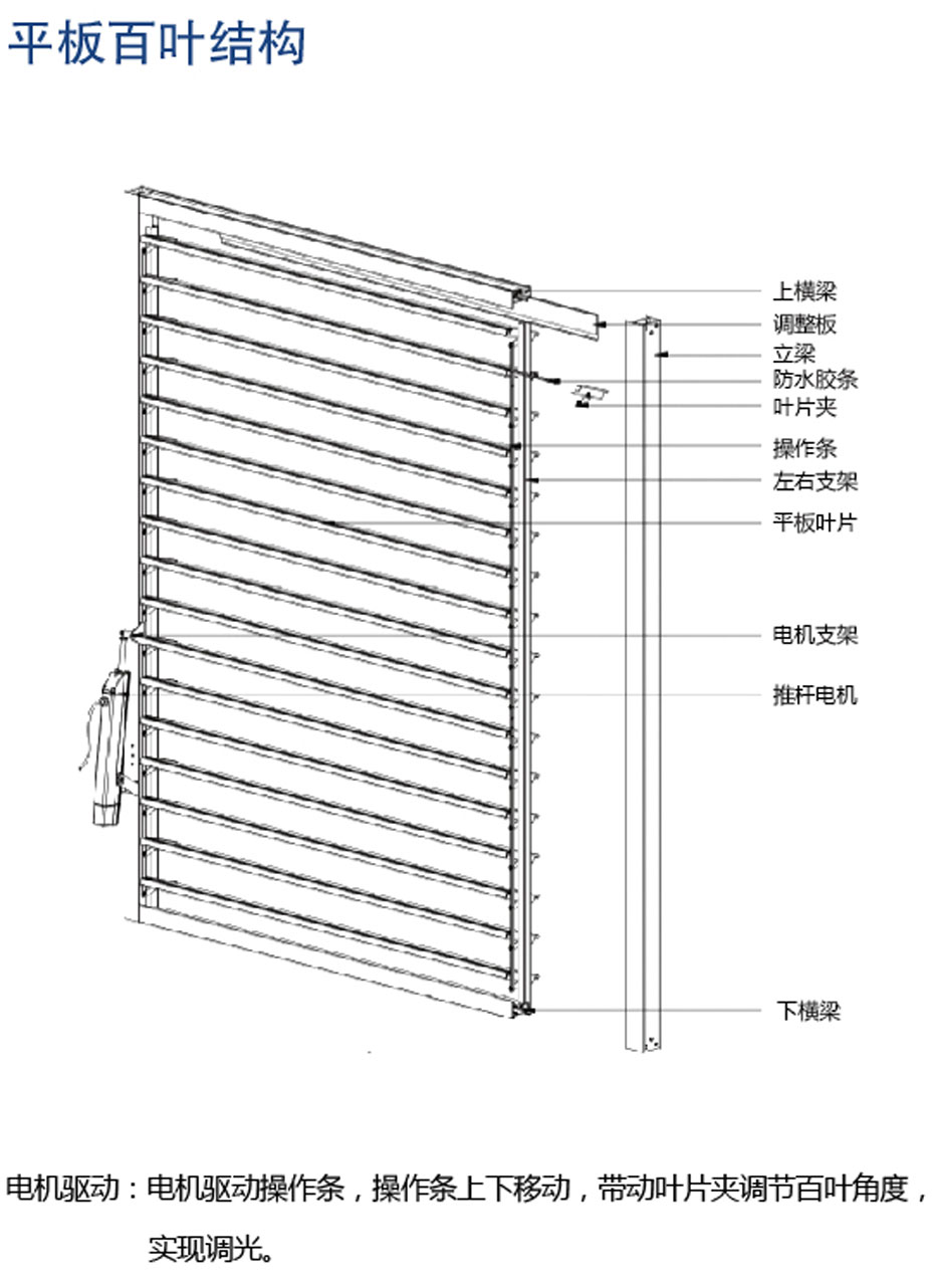 平板百葉結(jié)構(gòu)