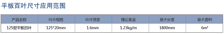 平板百葉應用尺寸