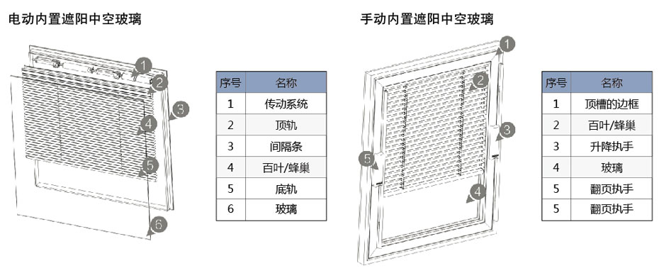 內置中空玻璃百葉結構