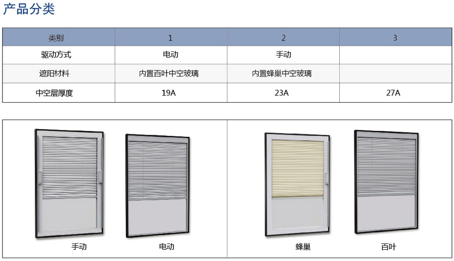 內置中空玻璃分類