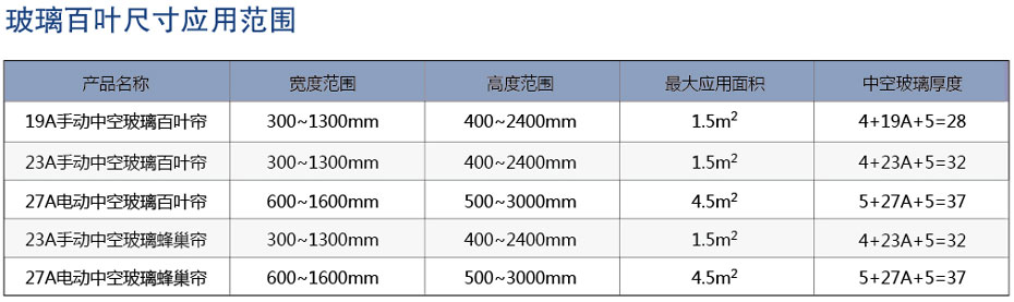 內置中空玻璃百葉尺寸范圍