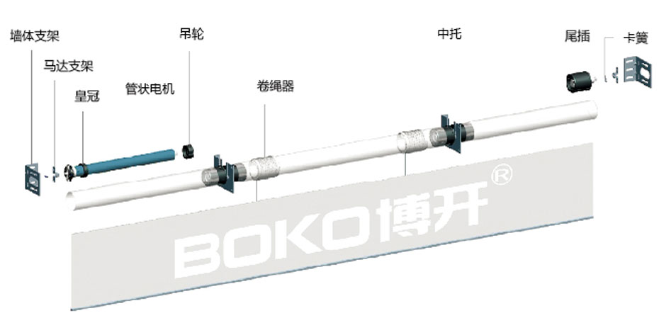 電動升級會標結構圖